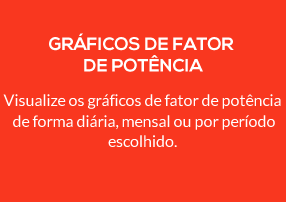 GRÁFICOS DE FATOR DE POTÊNCIA Visualize os gráficos de fator de potência de forma diária, mensal ou por período escolhido. 